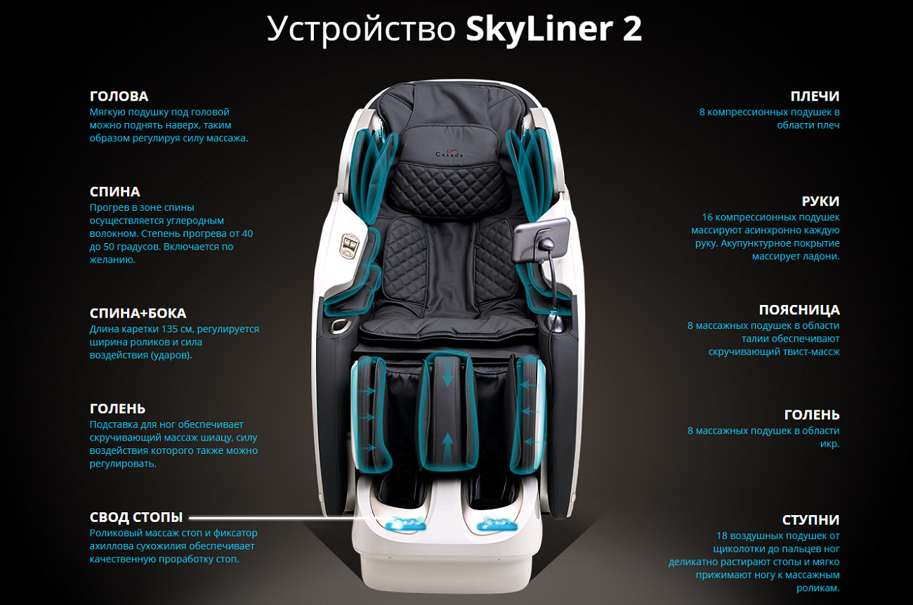 Массажное кресло Casada SkyLiner 2 устройство